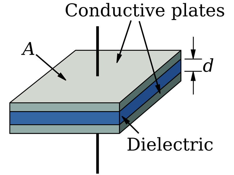 Capacitor Working Principle