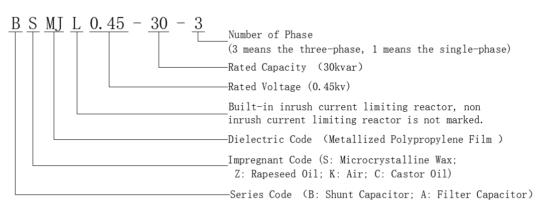 3 Phase Power Capacitor Self Healing Shunt Round Type Model Paraphrase